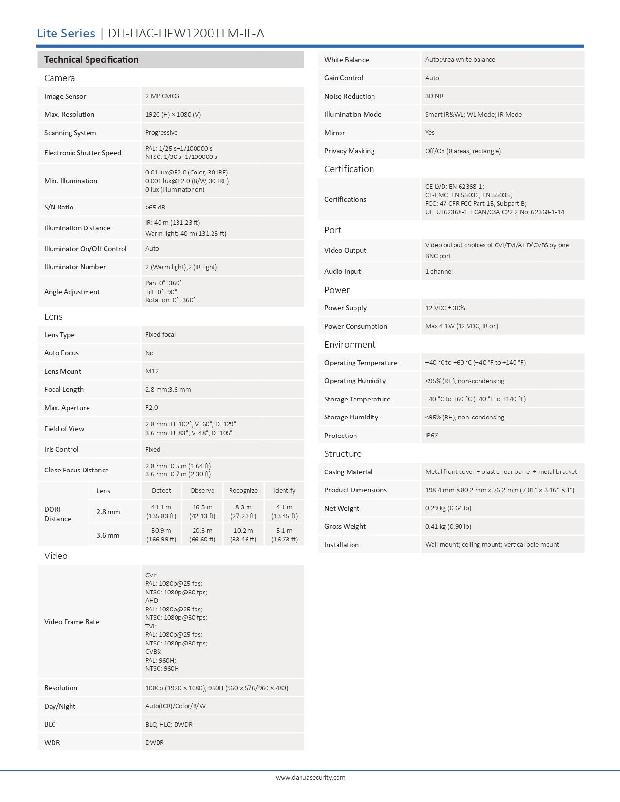 datasheet page number 2