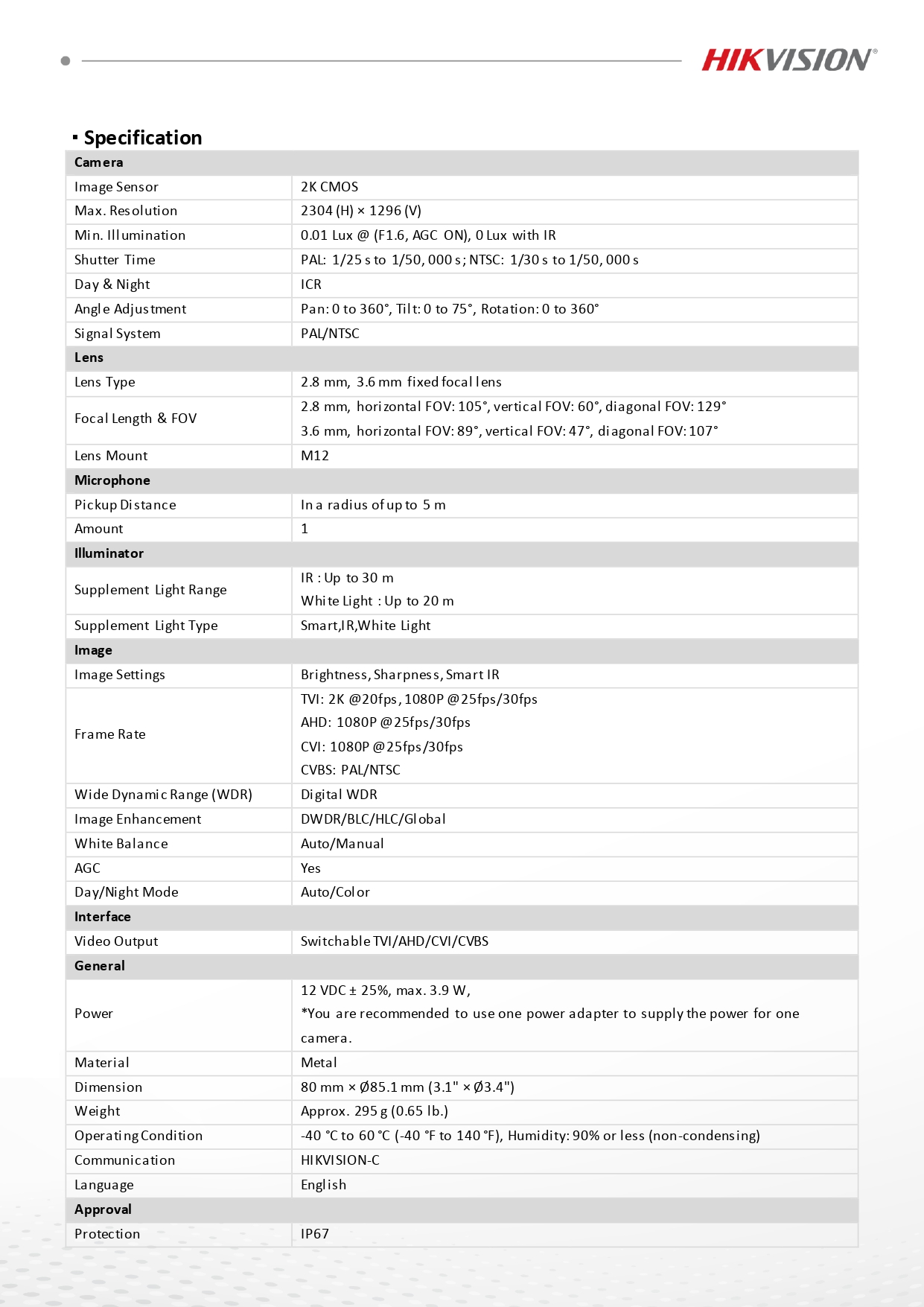 datasheet page number 2