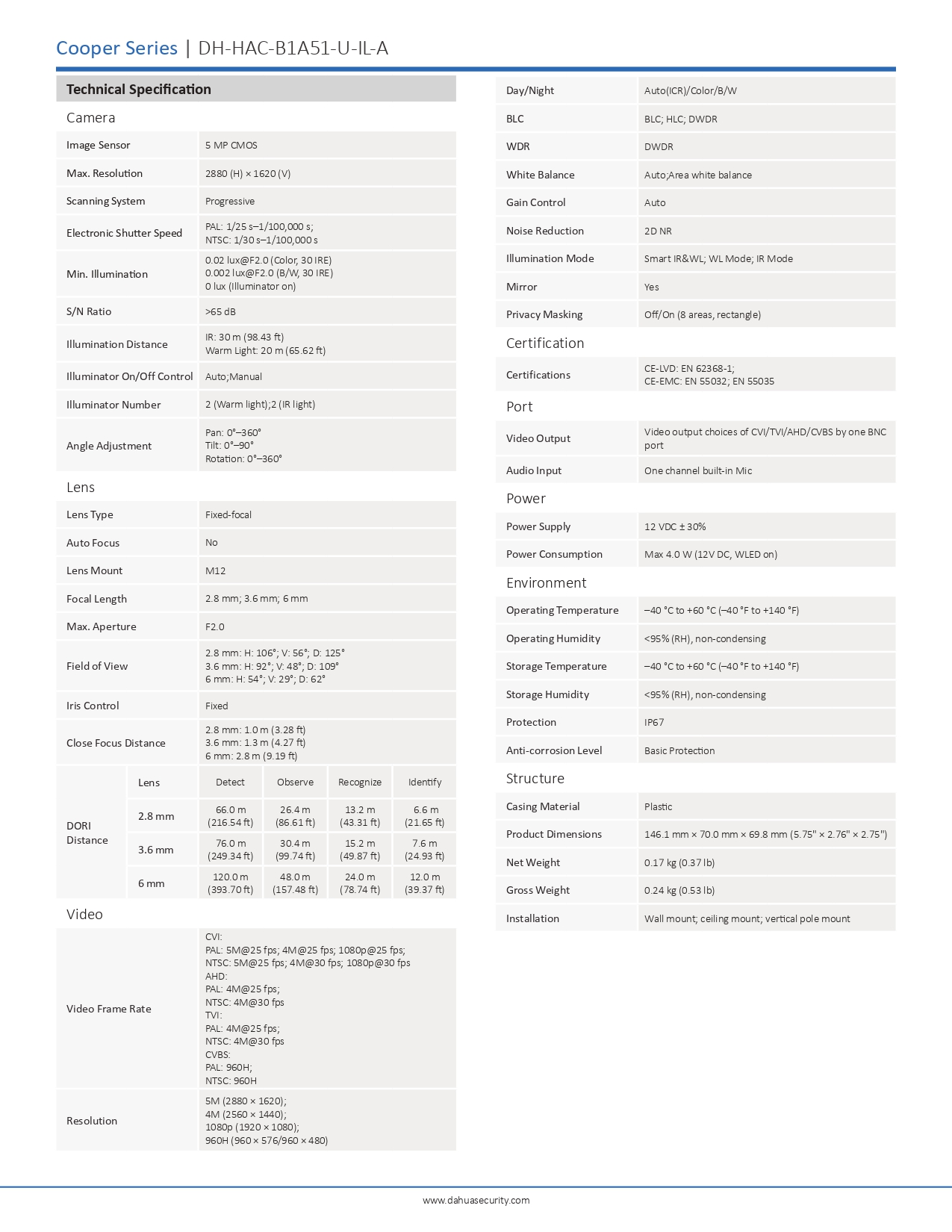 datasheet page number 2