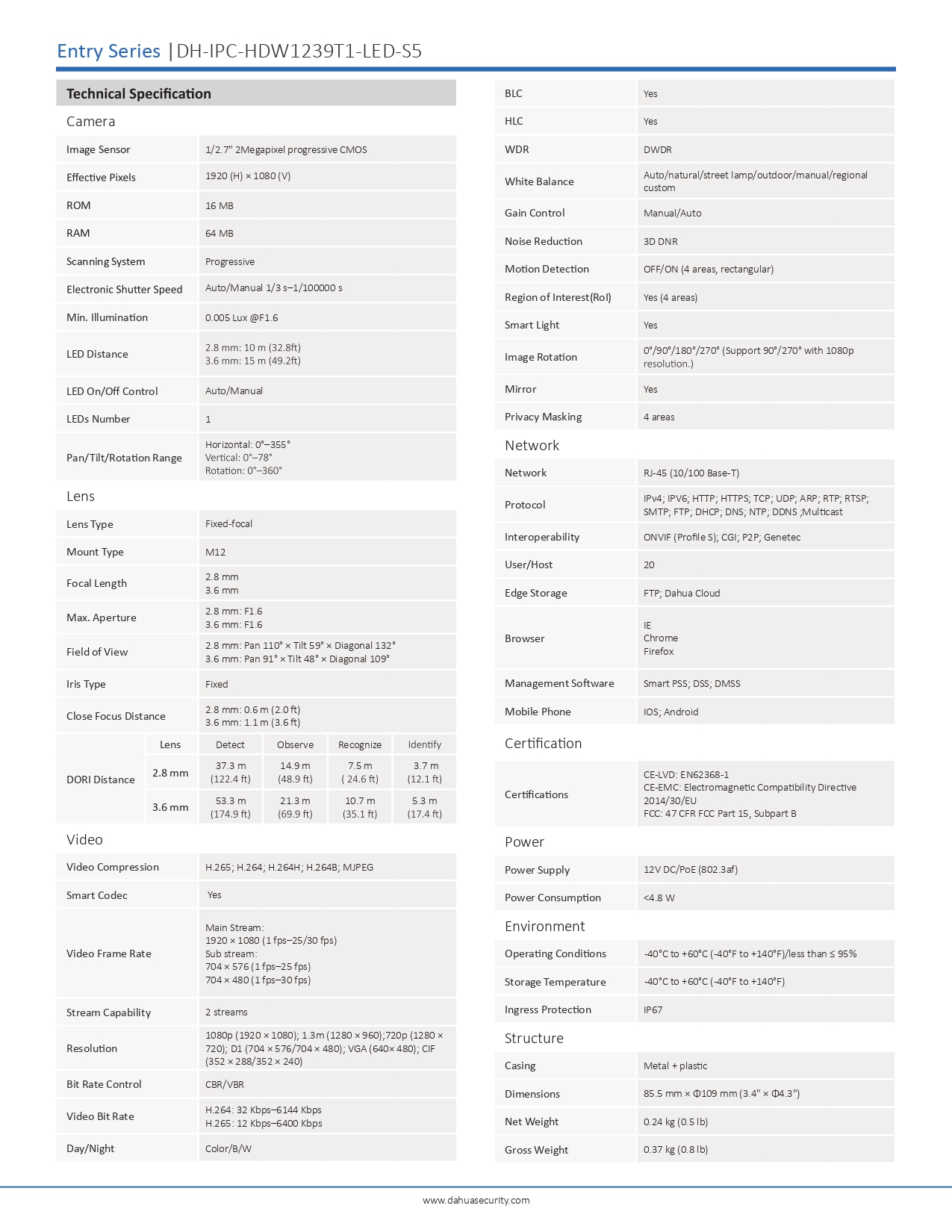 DATA SHEET IMAGE NUM 2