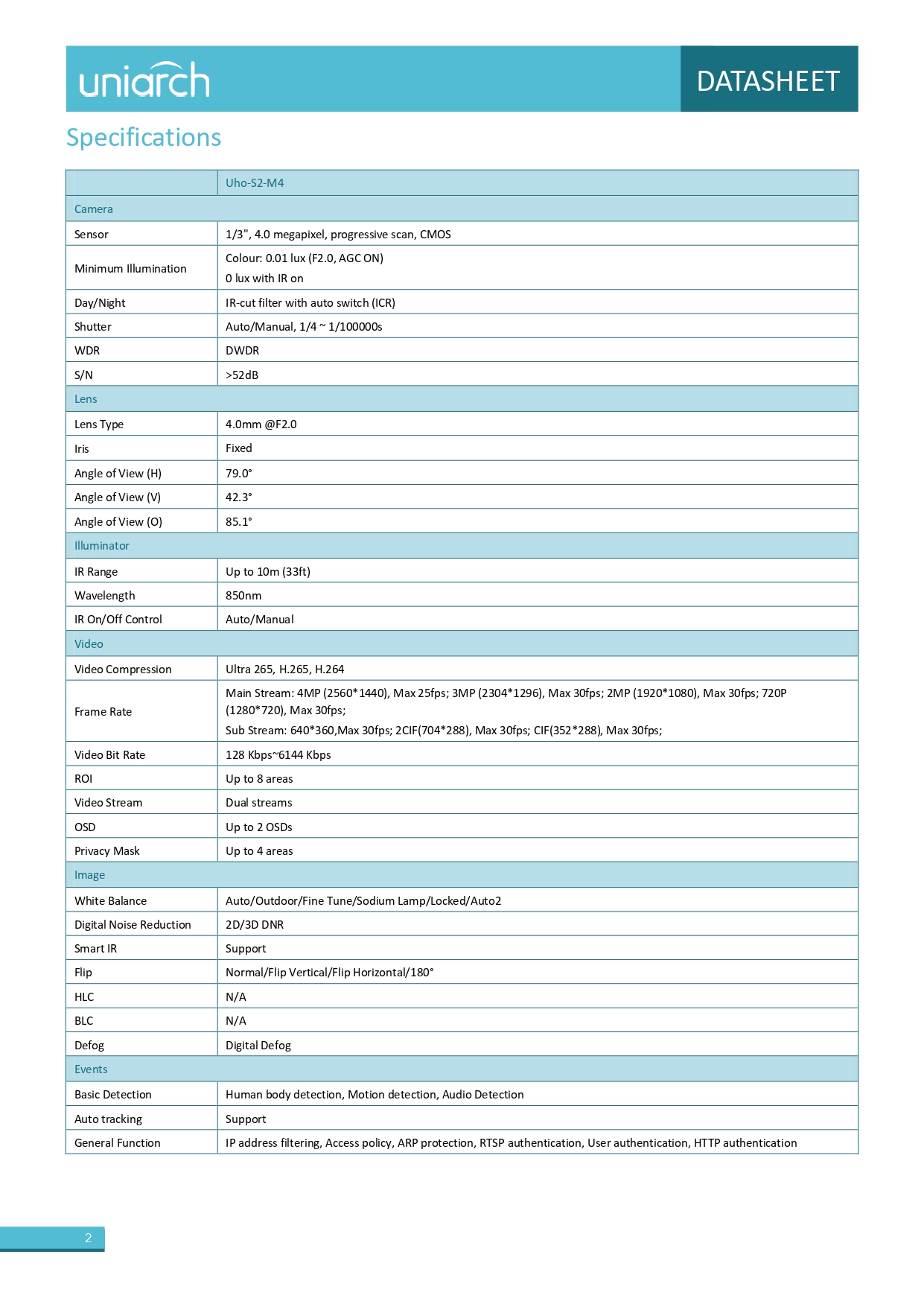 datasheet page number 2