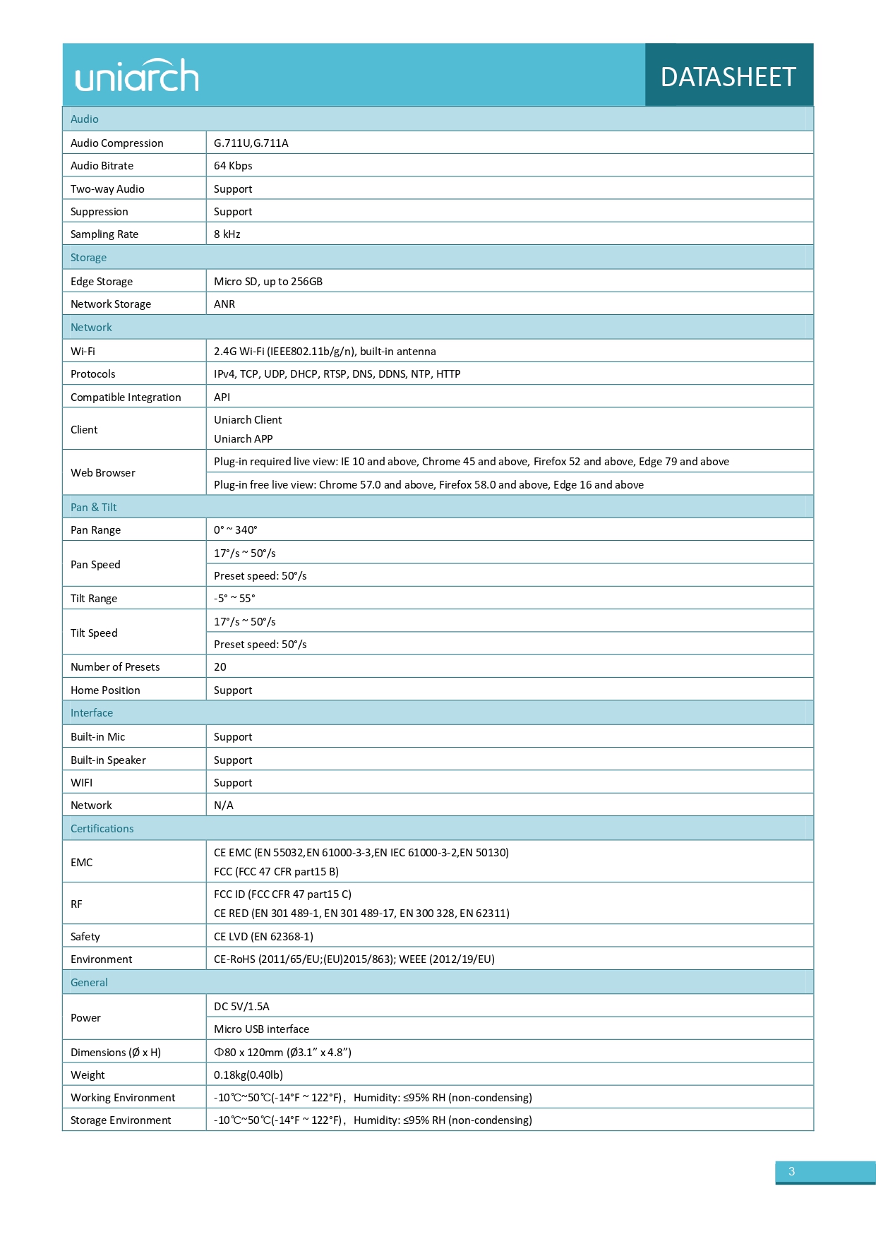 datasheet page number 3