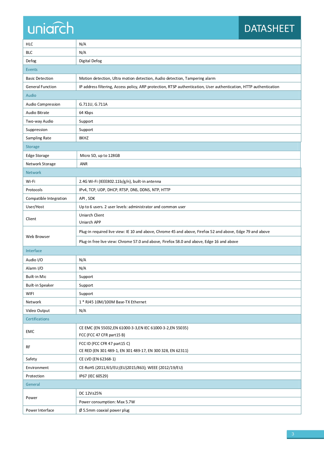 DATA SHEET IMAGE NUM 2
