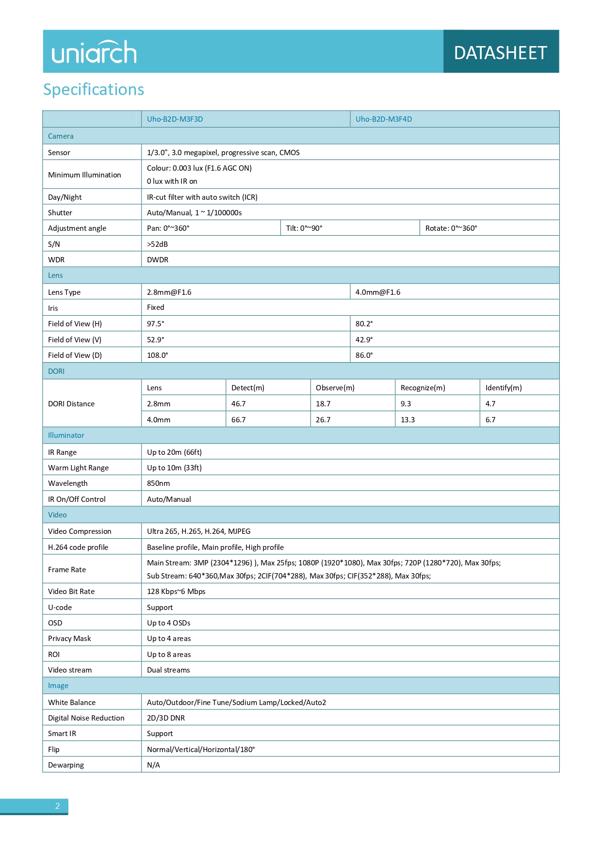 DATA SHEET IMAGE NUM 3