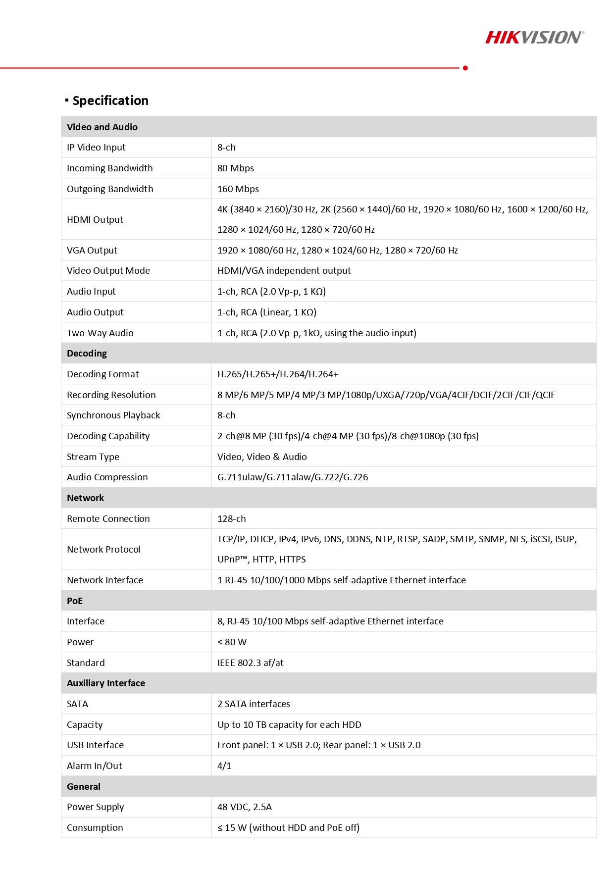 datasheet page number 2