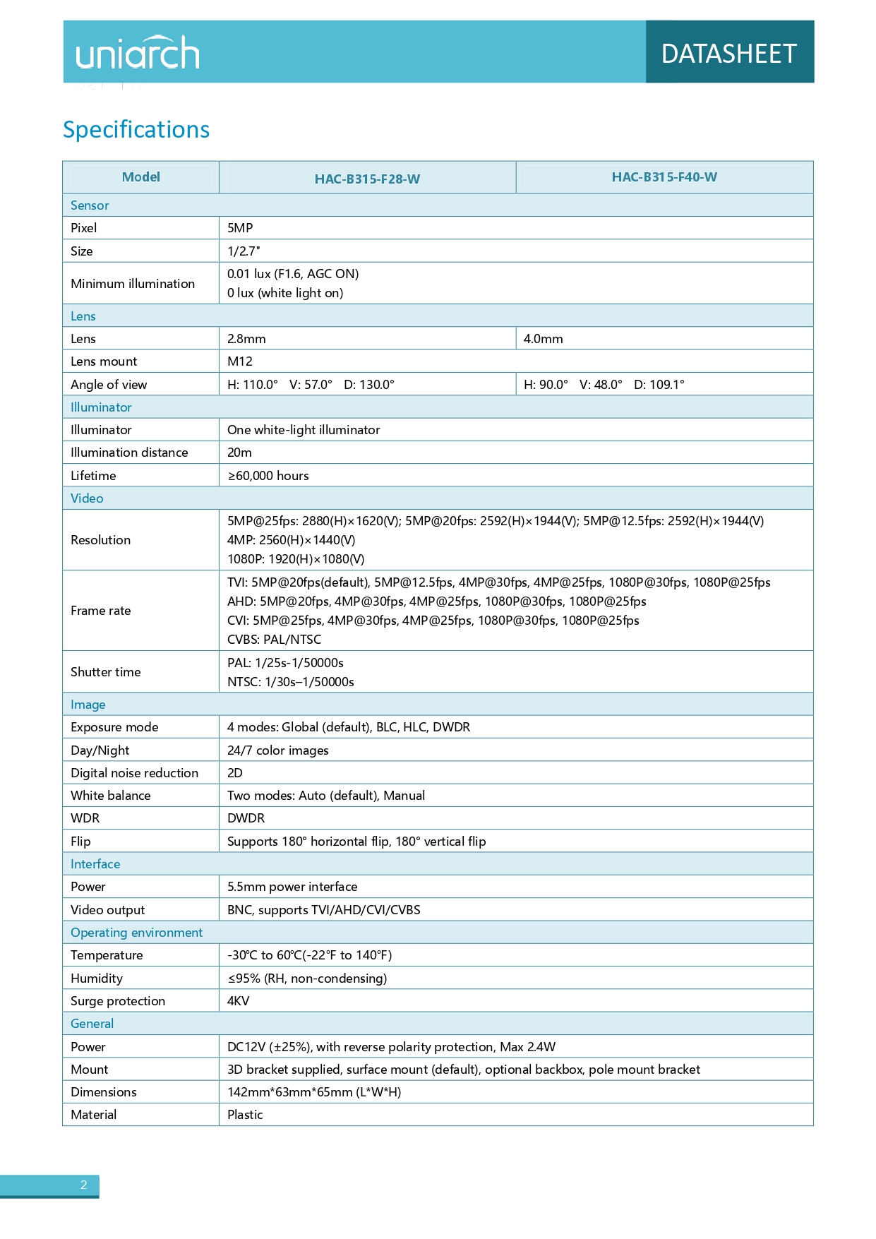 DATA SHEET IMAGE NUM 2