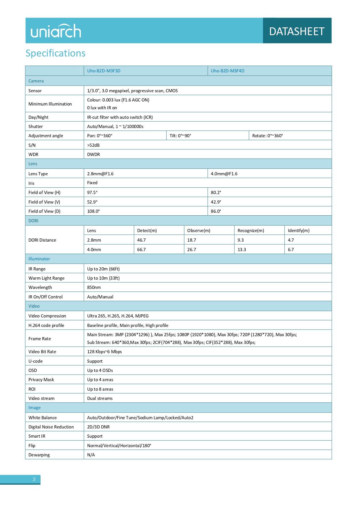 datasheet page number 2