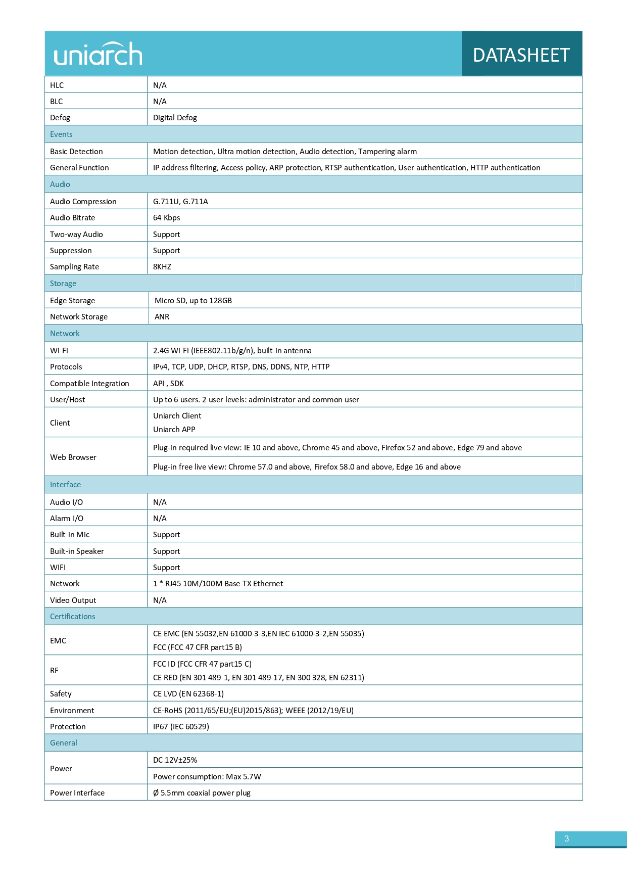 datasheet page number 3