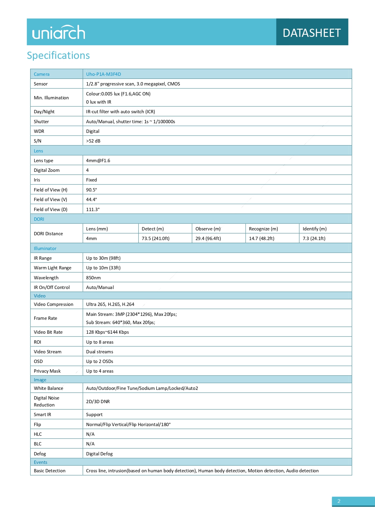 datasheet page number 2