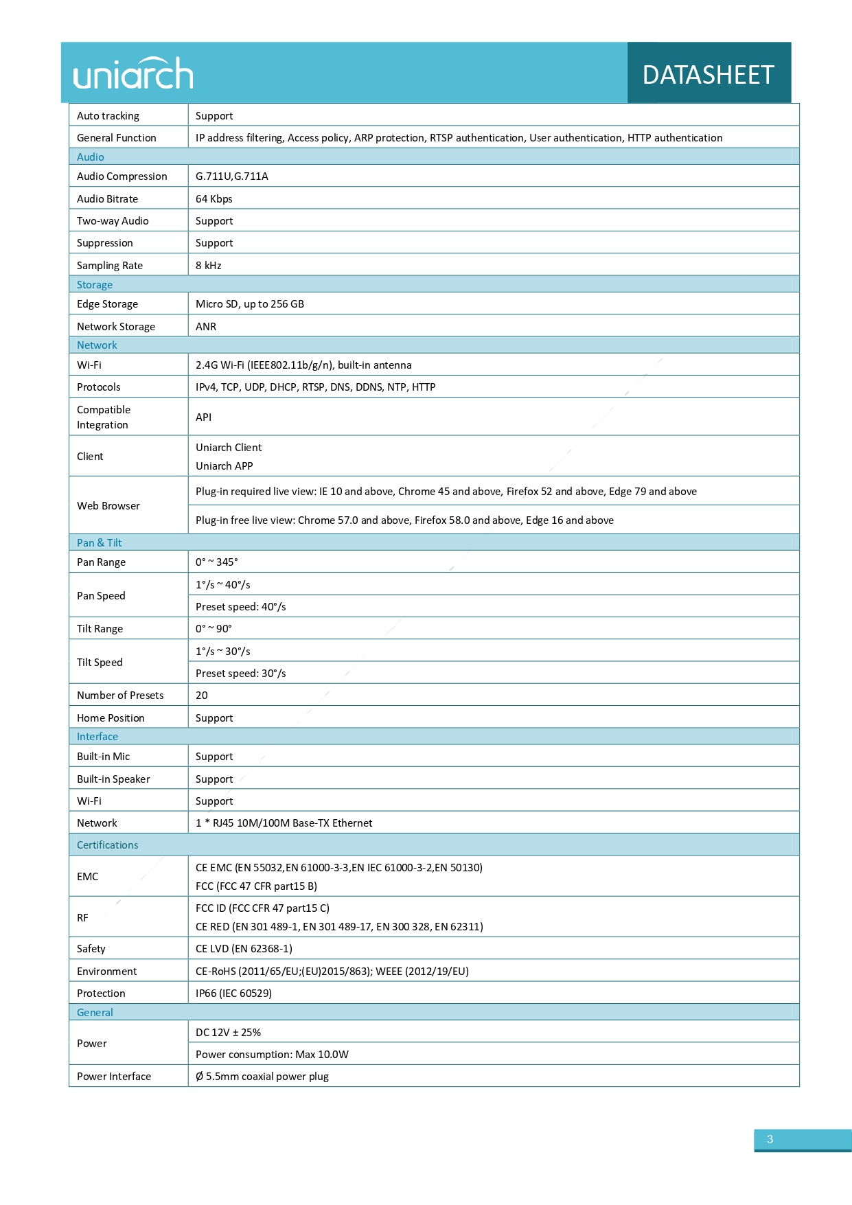 datasheet page number 3